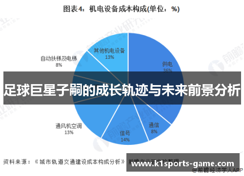 足球巨星子嗣的成长轨迹与未来前景分析